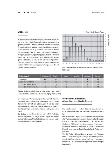 CVUA 2002 - Untersuchungsämter-BW