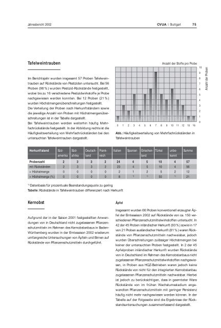 CVUA 2002 - Untersuchungsämter-BW