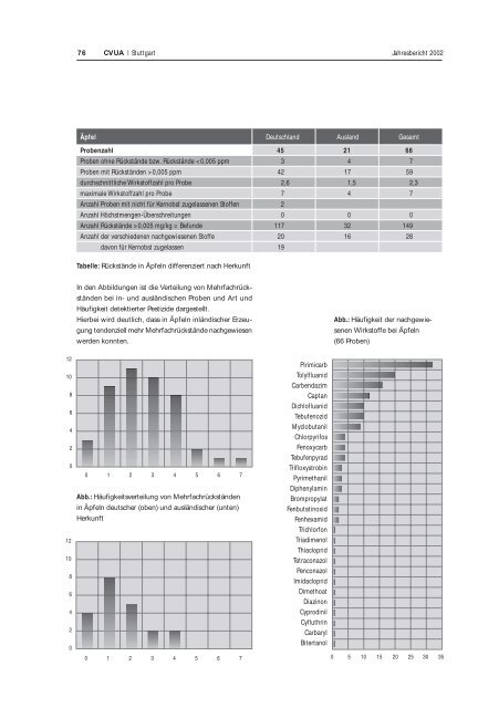 CVUA 2002 - Untersuchungsämter-BW