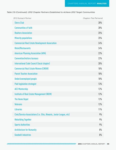 CHAPTERS ANNUAL REPORT - US Green Building Council