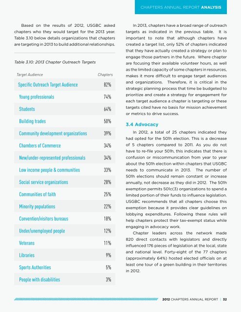 CHAPTERS ANNUAL REPORT - US Green Building Council