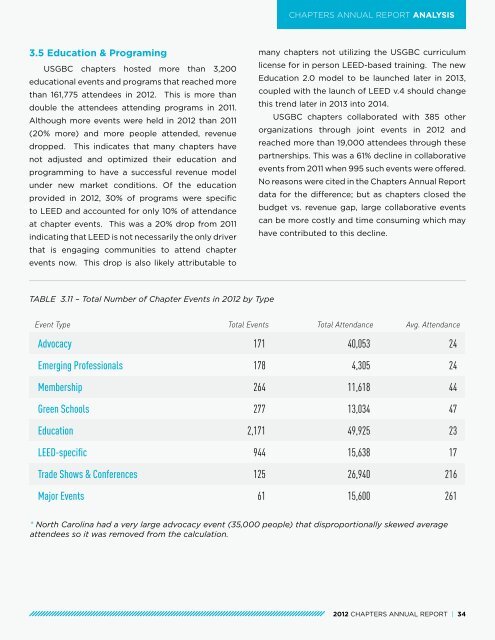 CHAPTERS ANNUAL REPORT - US Green Building Council