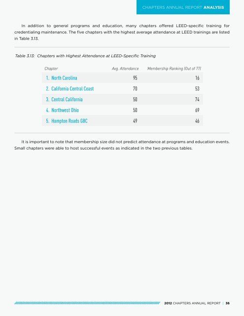 CHAPTERS ANNUAL REPORT - US Green Building Council