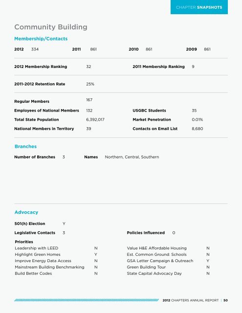 CHAPTERS ANNUAL REPORT - US Green Building Council