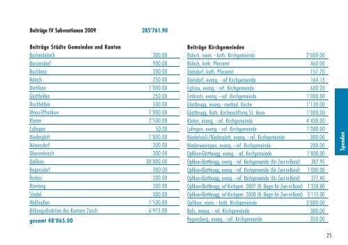 Jahresbericht 2009 - insieme Zwirniträff