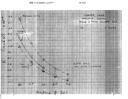 1 - Alaska Energy Data Inventory