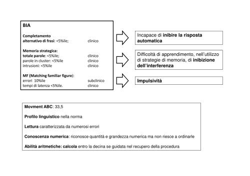 Disturbo da deficit di attenzione / iperattivitÃ  - Ordine degli Psicologi