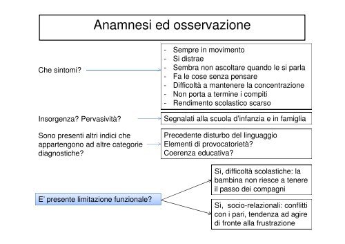 Disturbo da deficit di attenzione / iperattivitÃ  - Ordine degli Psicologi