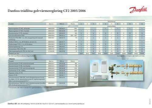 Danfoss trÃ¥dlÃ¶sa golvvÃ¤rmereglering CF2 2005/2006