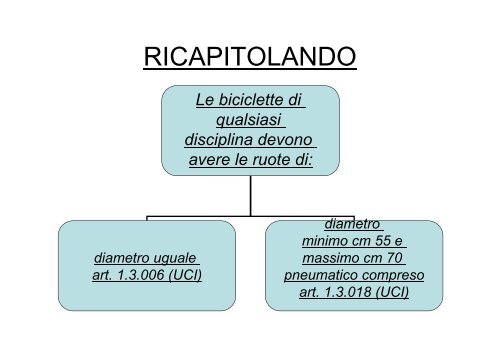 Ruote Approvate - Club Ciclistico Este