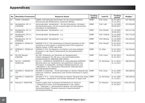 Appendices