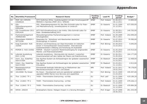 Appendices