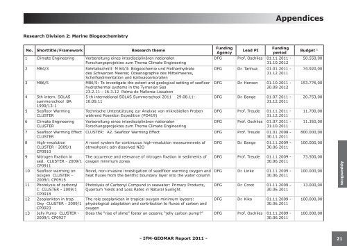 Appendices