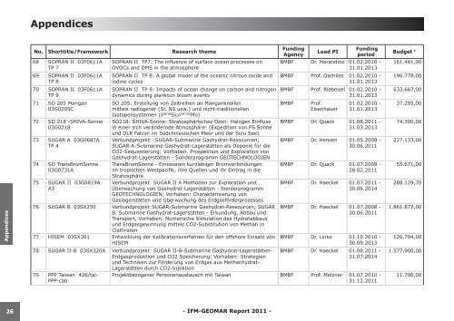 Appendices