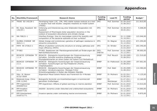 Appendices