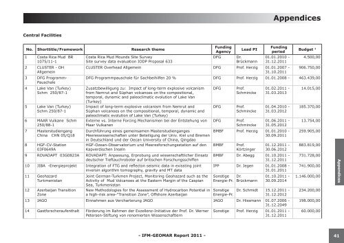 Appendices