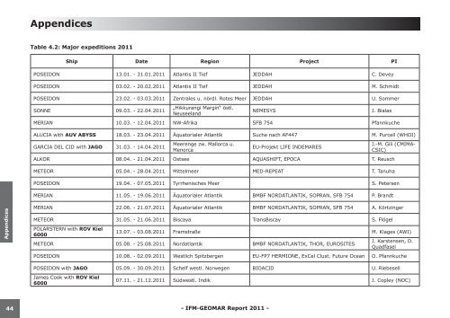 Appendices