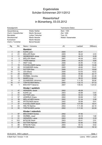 Ergebnisliste SchÃƒÂ¼ler-Schirennen 2011/2012 ... - WSV Ludesch