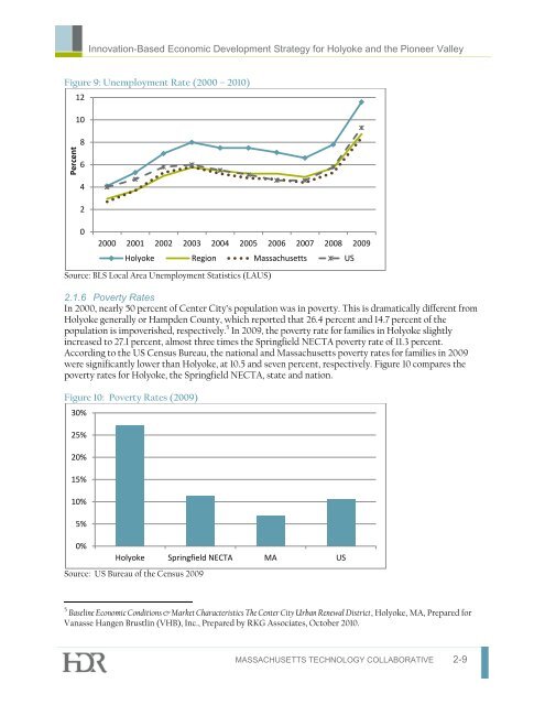 Innovation-Based Economic Development ... - Innovate Holyoke