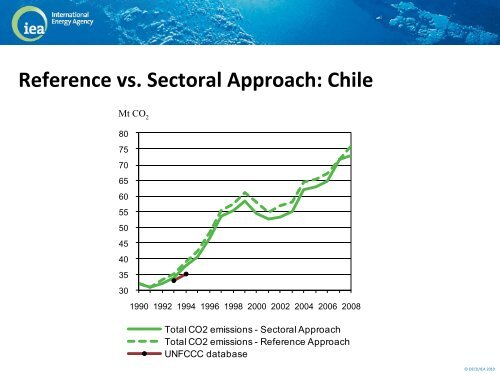 Sectoral Approach