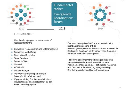 Ny turismestrategi for Bornholm - Bornholms Regionskommune