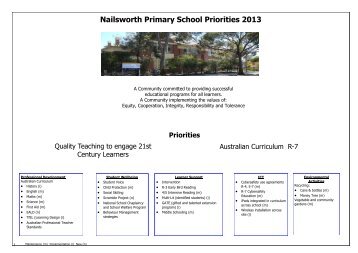 Site Improvement Plan - Nailsworth Primary School