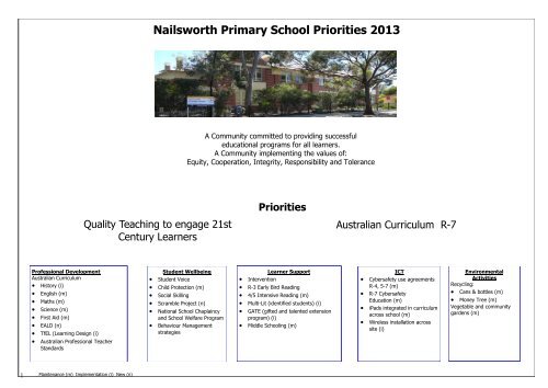 Site Improvement Plan - Nailsworth Primary School