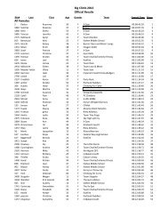 Big Climb 2012 Official Results All Females - Llswa.org