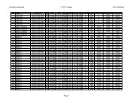 Fiscal Year 2011 Values by simple lookup