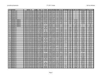 Fiscal Year 2011 Values by simple lookup