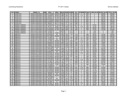 Fiscal Year 2011 Values by simple lookup