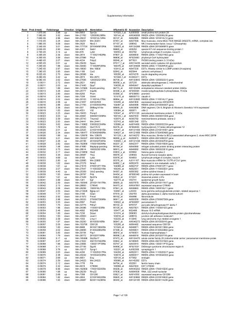 Supplementary Information Rank Prob (t-test ... - UCLA-DOE