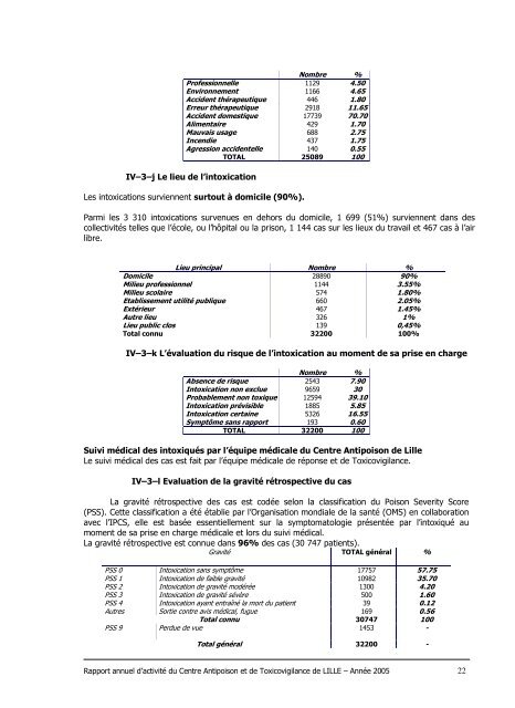 RAPPORT ANNUEL 2005 - Centre antipoison de Lille