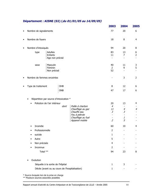 RAPPORT ANNUEL 2005 - Centre antipoison de Lille