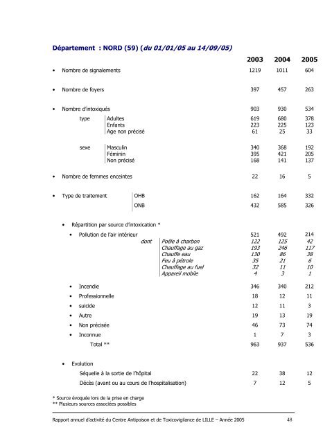 RAPPORT ANNUEL 2005 - Centre antipoison de Lille