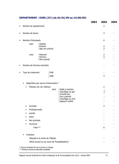 RAPPORT ANNUEL 2005 - Centre antipoison de Lille