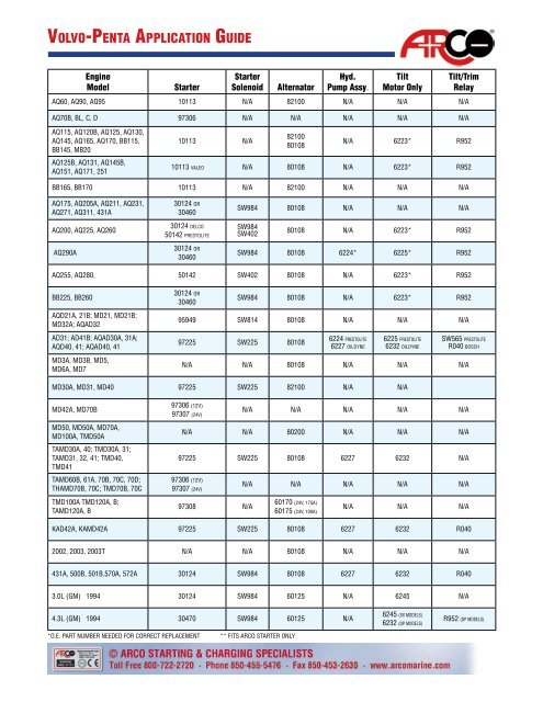 VOLVO-PENTA APPLICATION GUIDE - Boat Parts