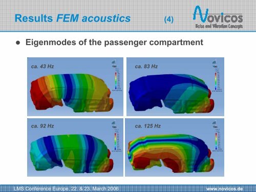 FEM/BEM Studies on the Interior Acoustics of a Car Contents