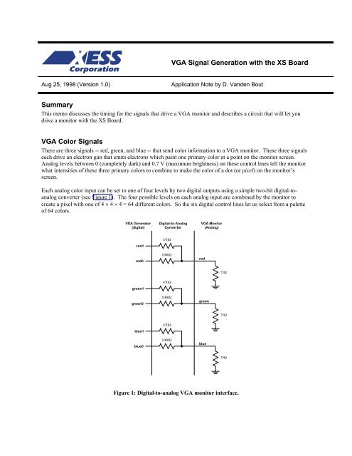 VGA Signal Generation with the XS Board - Xess