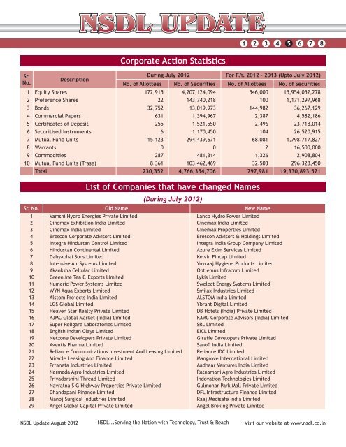 F-603-12-NSDL- Update -August - 2012.indd