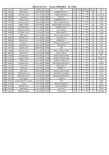 RÃ©sultats du dimanche 11 mars 2012 - Ligue d'Ile de France de ...