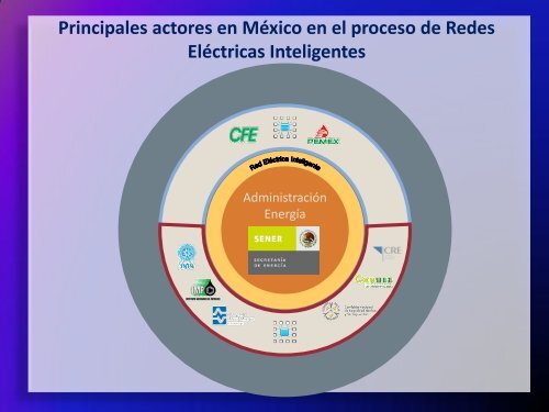 Perspectiva de la Industria Mexicana respecto al presente y el futuro ...