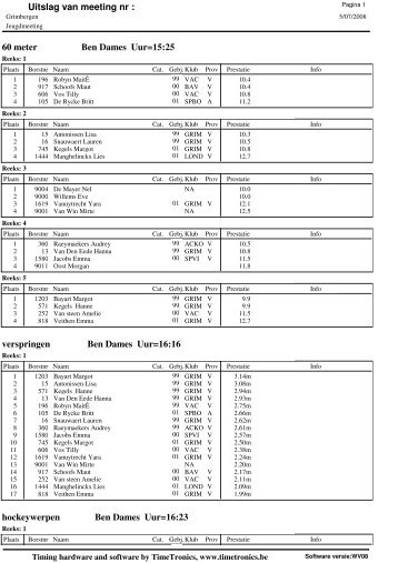 Uitslag van meeting nr : 60 meter Ben Dames Uur=15:25 ...