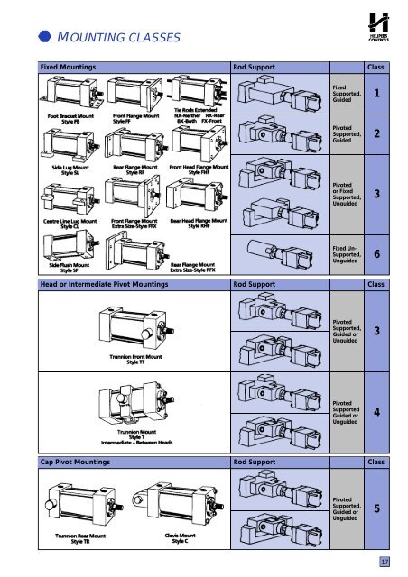 Hydraulic cylinder Tie Rod Design - imperial - Duncan Rogers