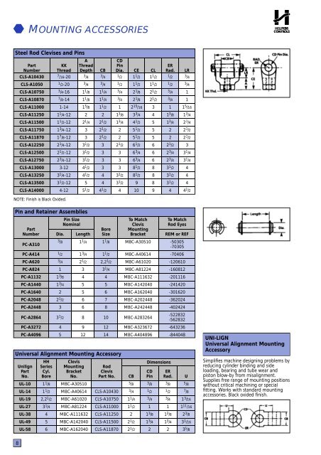 Hydraulic cylinder Tie Rod Design - imperial - Duncan Rogers