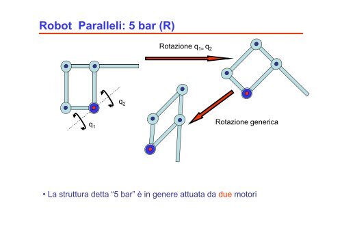 00 - RobIntro.pdf - Ingegneria Meccanica, Nucleare e della ...