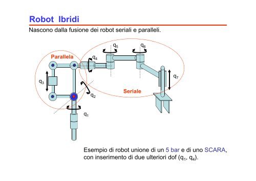 00 - RobIntro.pdf - Ingegneria Meccanica, Nucleare e della ...