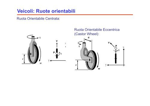 00 - RobIntro.pdf - Ingegneria Meccanica, Nucleare e della ...