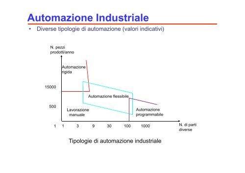 00 - RobIntro.pdf - Ingegneria Meccanica, Nucleare e della ...