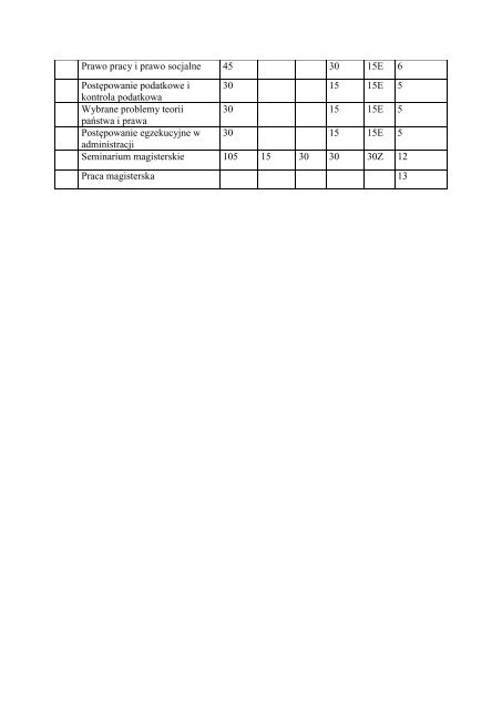 Pakiet Informacyjny ECTS WPiA U S - WydziaÅ Prawa i Administracji